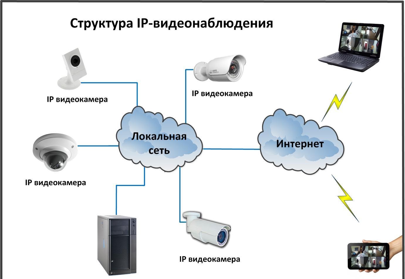 Автомобильные видеорегистраторы - Хромой-Штурман - Коротко о главном в  IP-видеонаблюдении